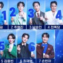 미스터트롯3 전국투어 콘서트 - 전주 이미지