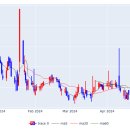 (주)이글벳 이미지