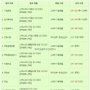 중부-현장-중부-283 | 하남 LG샤시 한솔리치빌1단지 LX베스트3 시공 후기
