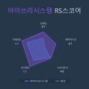 아이쓰리시스템(주) 이미지