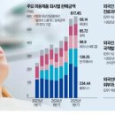 신용타이어 이미지