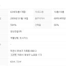 야베스공인중개사사무소 이미지