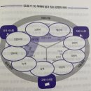 큐매니지먼트