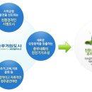 충주무선통신 이미지