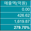 ㈜엘에스에너지 이미지