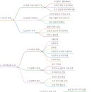 PAT(함양점) | 미국 극우의 역사적 배경에 대한 심층 보고서