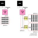 PC 확장 버스의 역사 이미지