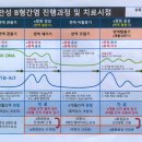 한정렬내과의원 네이버블로그