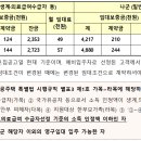 합정주공3 이미지