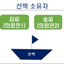 변호사두완수법률사무소 이미지