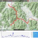 보성강7 이미지