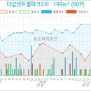 Central 동물병원 이미지