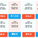 바른공부학습관리스터디카페 이미지