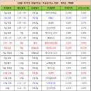 1월2주차; 아모텍의 연속히트!! KG이니시스, 케이사인 쩝.... 이미지