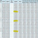 영통역 공인중개사사무소 이미지