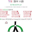 19차 바이블관통맥 세미나(구약 시가서-선지서) 이미지