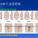 사춘기 성징변화 -광주성장클리닉 이미지