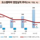 해태정보통신 이미지