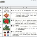 사근초등학교 이미지