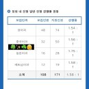 예람중학교 | 담대하고 긍정적인 사람이 되기✨