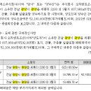 한라IMS 광양사업장 이미지