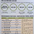 그린메디케어