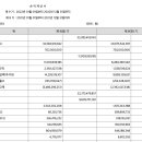 (주)모티바코리아 이미지