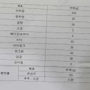 세무법인대명택스 - 11621 | 세무법인대명택스