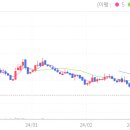 주식분석_6월 4주차(6/24~28)
