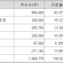 와이사업 이미지