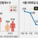 연공인중개사사무소 티스토리