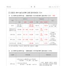 종합운동장 게이트볼장 이미지