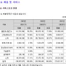 (주)그린정비 이미지