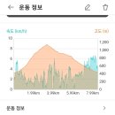 강원양구대암산 솔봉 2023.9.10 이미지