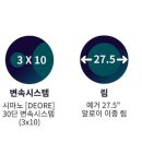 삼천리자전거창원팔용점 이미지