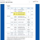 (주) 상대종합상사 이미지