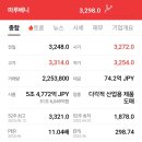 (주)이수종합상사 | 일본5대종합상사 마루베니 투자후기. 앞으로의 전략.