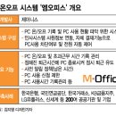 온오프PC