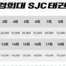 신정 태권도장 네이버블로그