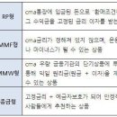 CMA 금리비교 이미지