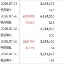 [ 황금산새소리님] 부자아빠님~김사부님~SK하이닉스인버스 수익 감사합니다~ 훈련종료했습니다 이미지