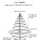 3-관상기도 심리학 이미지