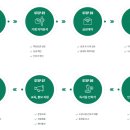 독서실닷컴독서실 이미지