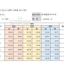 성포동 신우연립 네이버블로그