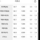 2025 2-2 서울고, 상문고 수업자료 샘플 <제망매가>