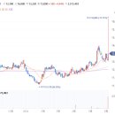 동해레미콘 주식회사 이미지