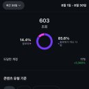맘모스약국 | 어려운 말없이 이대로 보내주자 멀리