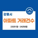강릉제일공인중개사사무소 네이버블로그