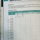 전산회계(1급, 2급) 합격 후기 [노베이스, 비전공자]