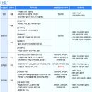 케이지모빌리티구미서비스센터(주) | 도레이첨단소재 2025년 하반기 채용 면접준비 기출질문